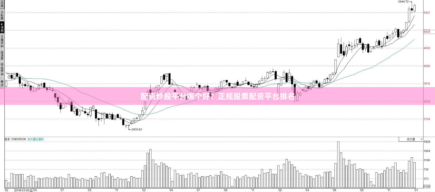 配资炒股平台哪个好？正规股票配资平台排名